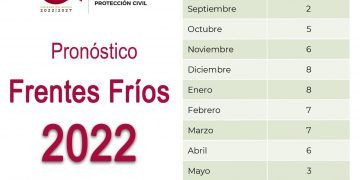 Se pronostican 55 frentes fríos para la temporada invernal en México