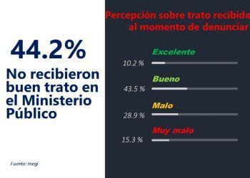 Fiscalía de Quintana Roo y sus cifras alegres