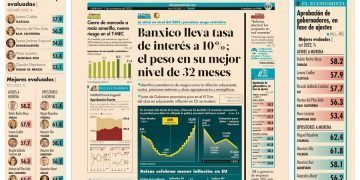 Se posiciona Mara Lezama en top 5 de Gobernadores