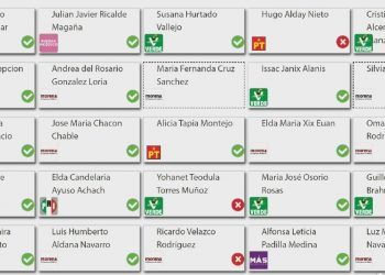 Reinstalan comisión del caso Mario Villanueva: 20 votos a favor, 3 en contra