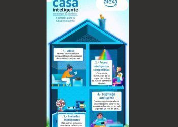 ¿Cómo volver tu casa inteligente sin gastar tanto? 