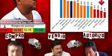 Rastro municipal de José María Morelos, ¿negocio familiar de Erik Borges Yam “Rebelde”?