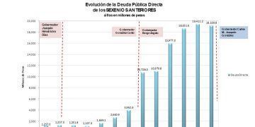 Complicidad legislativa