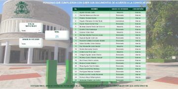 ¿Para quién la Rectoría de la UAQROO?