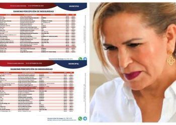 En picada Lili Campos, cae en los índices de aprobación, confianza e inseguridad