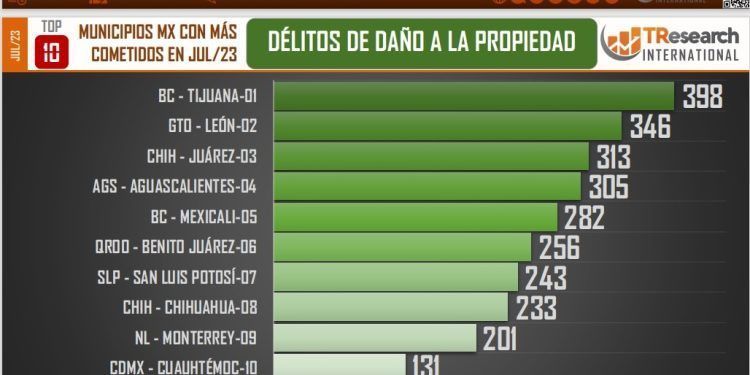 Indiferencia ante incremento de delitos