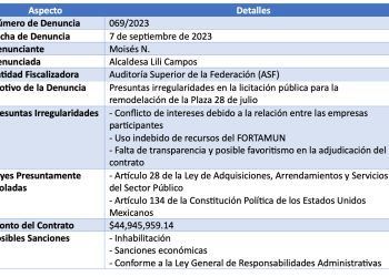 Escandaloso! Lili Campos en la cuerda floja: denunciada ante la ASF por corrupción y desvío de fondos en la obra de la Plaza 28 de julio