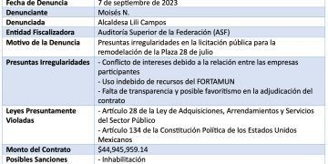 Escandaloso! Lili Campos en la cuerda floja: denunciada ante la ASF por corrupción y desvío de fondos en la obra de la Plaza 28 de julio