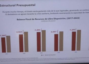 Recibimos contratos por mil millones de pesos, con “error administrativo”: Eugenio Segura
