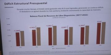 Recibimos contratos por mil millones de pesos, con “error administrativo”: Eugenio Segura