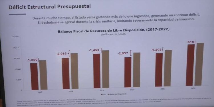 Recibimos contratos por mil millones de pesos, con “error administrativo”: Eugenio Segura