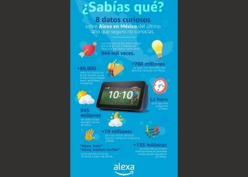 ¡Adivina, adivinador! Datos curiosos de Alexa que celebra 5 años en México