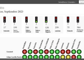 Mejora la Seguridad en Quintana Roo