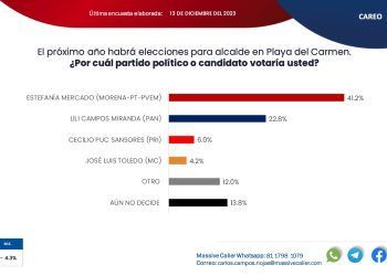 Intenso trabajo y resultados respaldan calificaciones altas de Estefanía Mercado