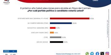 Intenso trabajo y resultados respaldan calificaciones altas de Estefanía Mercado