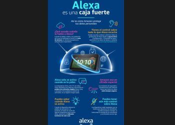 Así es como Amazon Alexa cuida tus datos personales