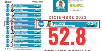 Desesperación en el bunker azul