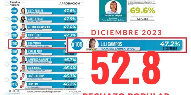 Desesperación en el bunker azul