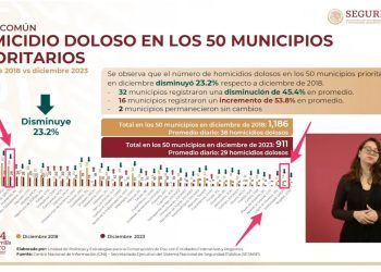 Mejora la seguridad en Benito Juárez