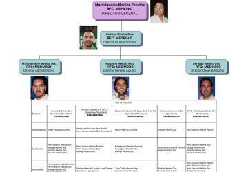 Al descubierto amplia red de corrupción que involucra el gobierno de Mauricio Vila