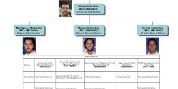 Al descubierto amplia red de corrupción que involucra el gobierno de Mauricio Vila