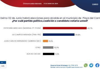 En Solidaridad, el pueblo ya decidió, Estefanía Mercado va