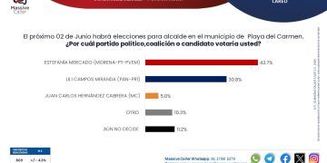En Solidaridad, el pueblo ya decidió, Estefanía Mercado va