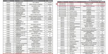 Candidatos de Quintana Roo Destacan en la Preselección de MORENA para Diputaciones Federales