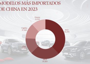 China domina la exportación de autos a México