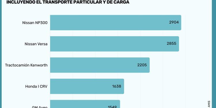 El robo de vehículos vuelve a subir después de cuatro años