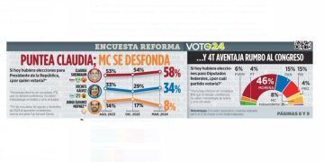 La “media naranja” ¿en caída libre con 8%?