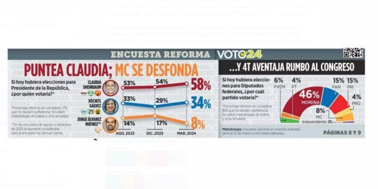 La “media naranja” ¿en caída libre con 8%?