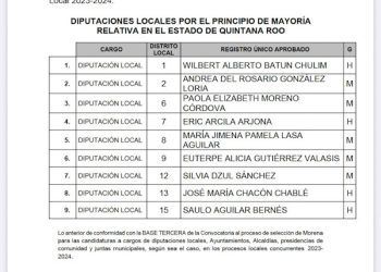 MORENA difunde lista de candidatos a diputados