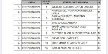 MORENA difunde lista de candidatos a diputados