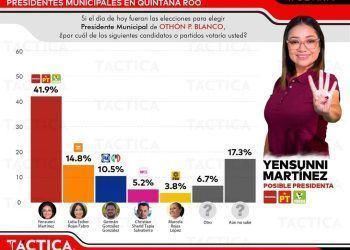 Yensunni Martínez se fortalece después del debate con más del 41% de aceptación