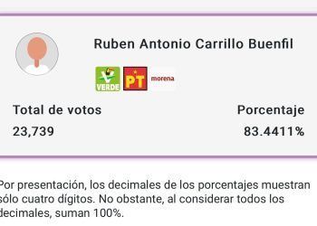Rubén Carrillo Buenfil Arrasa en el Distrito 03 y se posiciona como el diputado mejor votado de Quintana Roo
