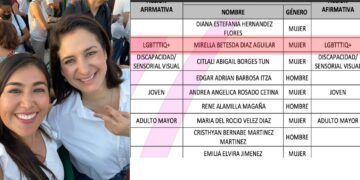 Sombra de corrupción sobre Estefanía Mercado con inclusión de Mirella Díaz en su equipo