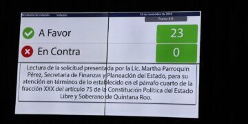 Aprueba la XVIII Legislatura del Congreso del Estado ampliación del periodo de entrega del Paquete Económico Estatal del Ejercicio Fiscal 2025: SEFIPLAN