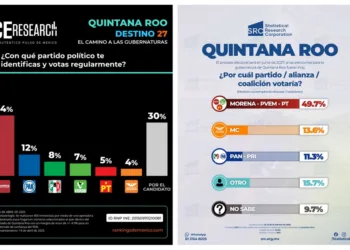 Sucesión adelantada en Quintana Roo