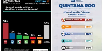 Sucesión adelantada en Quintana Roo