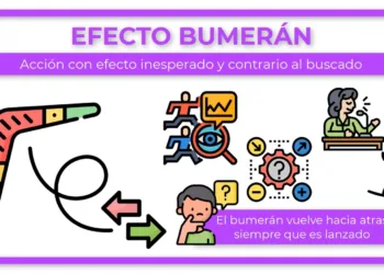 Efecto boomerang de la “guerra sucia”