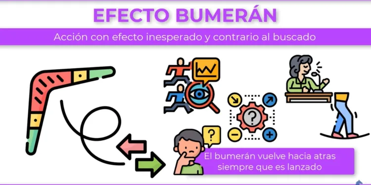 Efecto boomerang de la “guerra sucia”