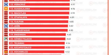 Estefanía Mercado posiciona a Playa del Carmen como el tercer municipio más seguro del país