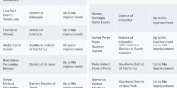México extradita a 26 presuntos narcotraficantes a EE. UU., vinculados a los cárteles más violentos del país