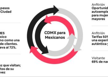 CDMX: De mexicanos para mexicanos