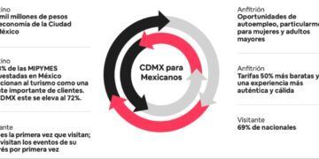 CDMX: De mexicanos para mexicanos