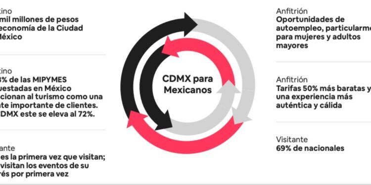 CDMX: De mexicanos para mexicanos