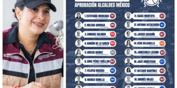 Estefanía Mercado encabeza el Top 20 de las alcaldesas mejor aprobadas del país