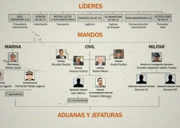 Huachicol fiscal: señalamientos alcanzan a ex y actual titular de Aduanas; crece presión sobre Rafael Marín Mollinedo