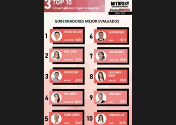 Mara Lezama, segunda mejor gobernadora del país: Mitofsky